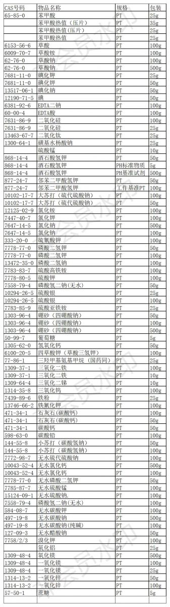 天津光復(fù)基準(zhǔn)試劑產(chǎn)品規(guī)格